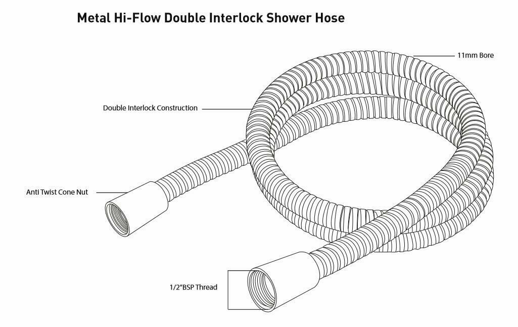 Stainless Steel 1.5m Hi Flow Double Interlock Shower Hose MX Group 1.5m Replace