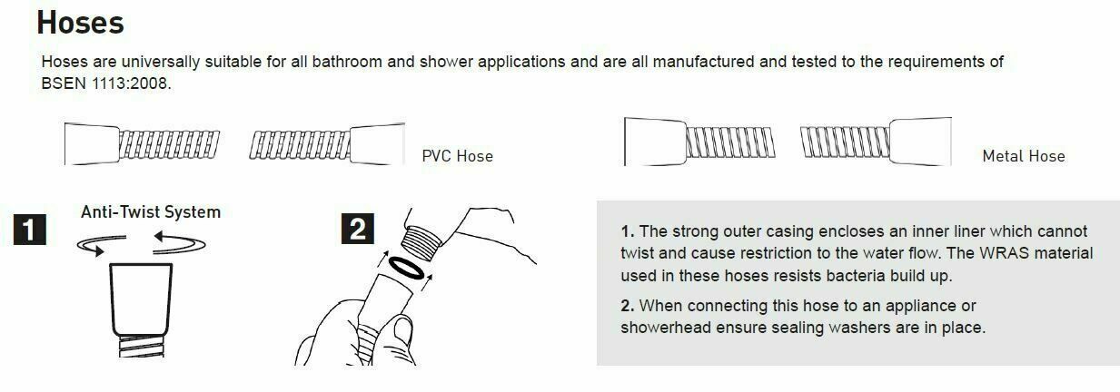 Stainless Steel 1.5m Hi Flow Double Interlock Shower Hose MX Group 1.5m Replace