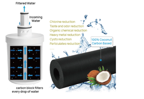 Fridge Filter Compatible Replacement for Samsung DA29-00003G Water Filter HYGRAD